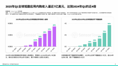 球下载量跨越3.7亿次