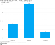 用成熟度看（见图1）