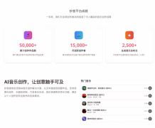 这种体例赐与用的创做度