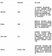 “人类从导AI”原